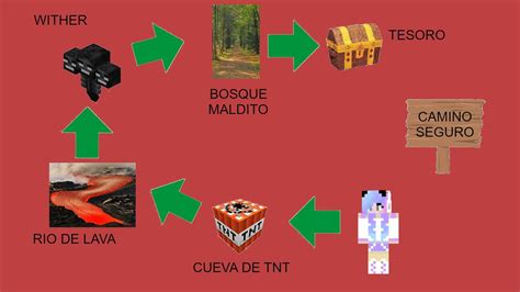 En Busca De Un Tesoro Las Aventuras De AkelaYT En Minecraft AkelaYT