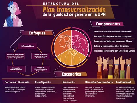 Qué es PLAN TRANSVERSALIZACIÓN DE LA IGUALDAD DE GÉNERO