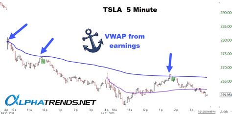 Brian Shannon CMT On Twitter Day 1 VWAP Becomes Day 2 VWAP Chapter