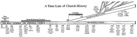 A Biblical Timeline - The Bible Within the Social Network: Contemporary ...