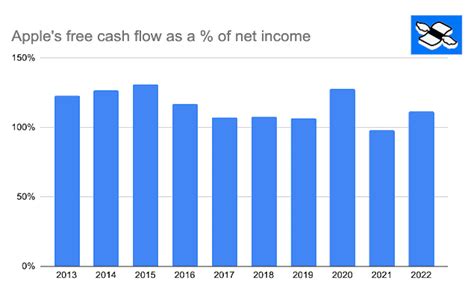 How to analyze a stock in five easy steps - Finimize