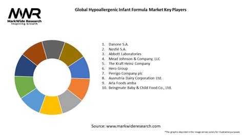 Global Hypoallergenic Infant Formula Market Size Share Growth