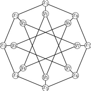 A Petersen graph P (8, 3) | Download Scientific Diagram