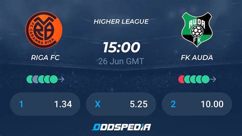 Riga Fc Vs Fk Auda Predictions Odds Scores