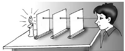 Contoh Cahaya Merambat Lurus 2