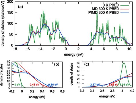 Figure From Comprehensive Modeling Of The Band Gap And Absorption