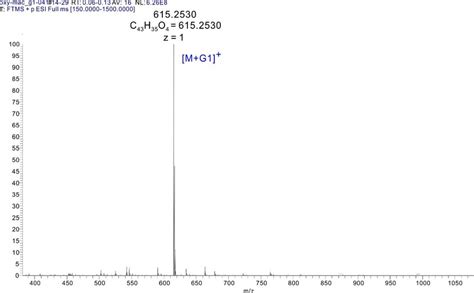 Figure S23 Esi Mass Spectrum Of The Complex G1m1 Download