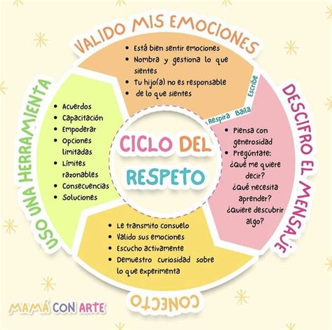 Pin By Paola VAZQUEZ On Star Kidz Learning Psychology Emotions