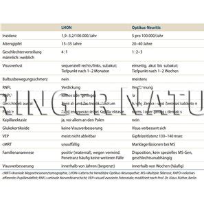 Aktuelle Therapiedaten Und Differenzialdiagnostik In Der Rztlichen Praxis