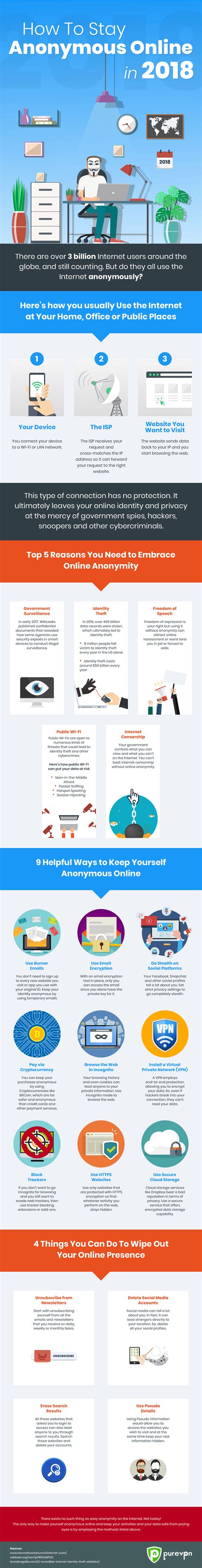 [Infographic] How to Stay Anonymous Online | A Brief Guide - PureVPN Blog