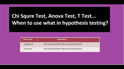 Chi Square Test Anova Test T Test When To Use What Youtube