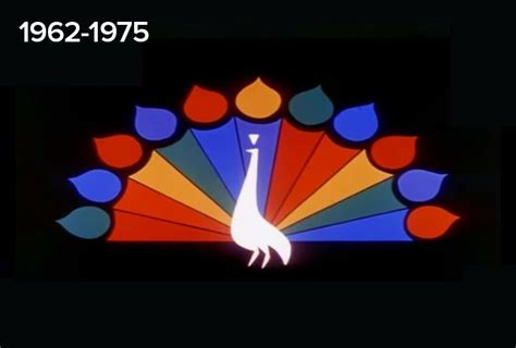 NBC "National Broadcasting Company" ID Logo Design History 1926-2016