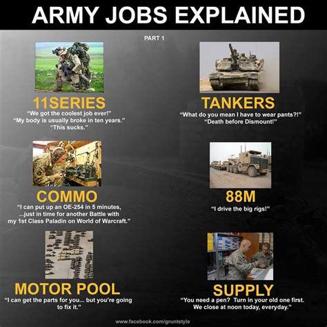 The Army: List Of Jobs In The Army