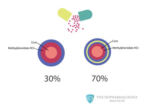 Psychopharmacology Institute