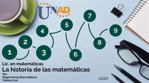 Conociendo La Historia De Las Matem Ticas Linea De Tiempo De Las My Xxx Hot Girl