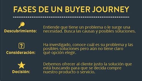 La Guía De Inbound Marketing Para Triunfar