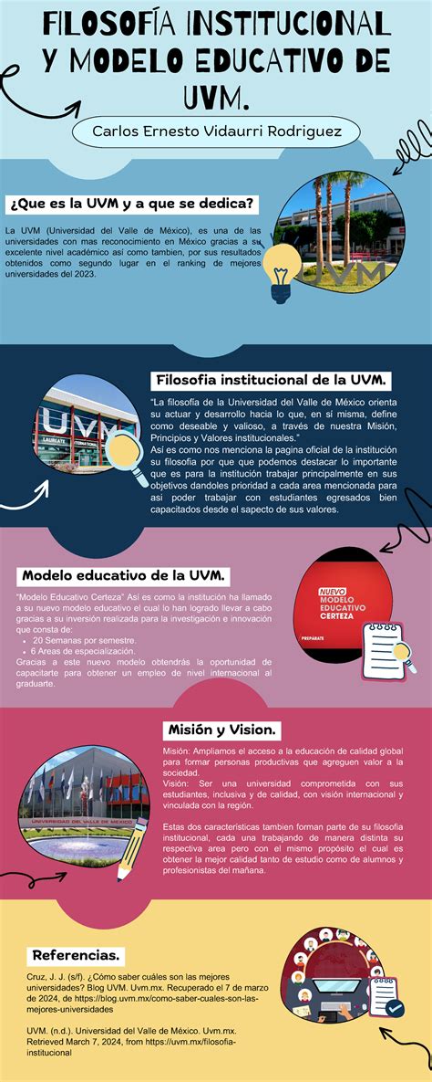 Infografía de la filosofia institucional UVM Carlos Ernesto Vidaurri