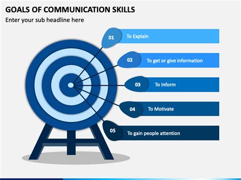 Smart Goals Communication Skills Examples