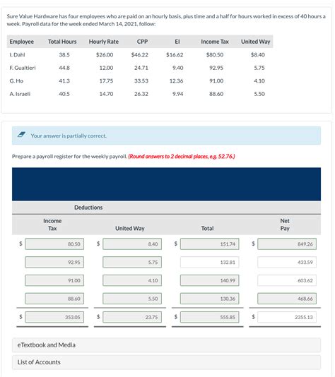 Solved Sure Value Hardware Has Four Employees Who Are Paid Chegg