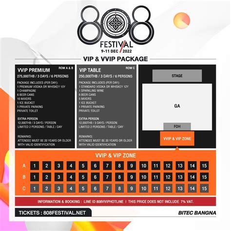 808 Festival 2022 - GA 1 Day Pass | Eventpop