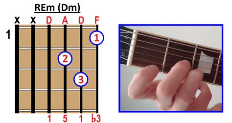 Acorde Re En Guitarra Cómo Construirlo Y Tocarlo