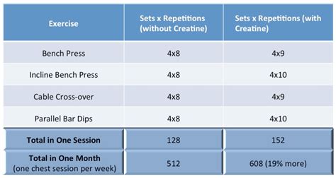 17+ Creatine Loading Phase Calculator - SanjugAidan