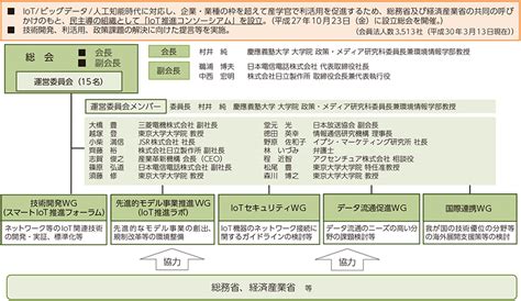 総務省｜平成30年版 情報通信白書｜官民連携での情報通信政策の推進