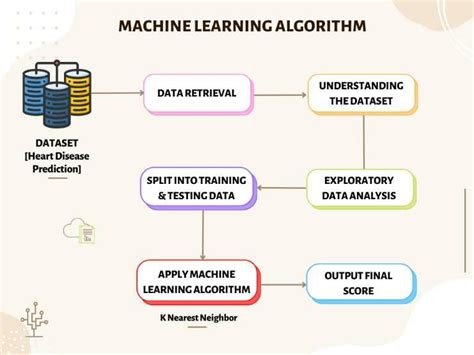 Flow Chart Machine Learning Algorithm Download Scientific Diagram