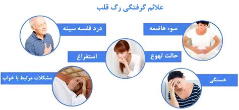 گرفتگی یا تنگی رگ قلب چطور به وجود می‌آید؟ درمان آن چگونه است؟ دکتر