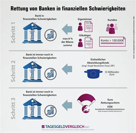 Bankenunion Der Eu Kritik Und Funktionsweise