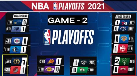 NBA Playoffs 2021 Standings Today On 25th May NBA Standings Today