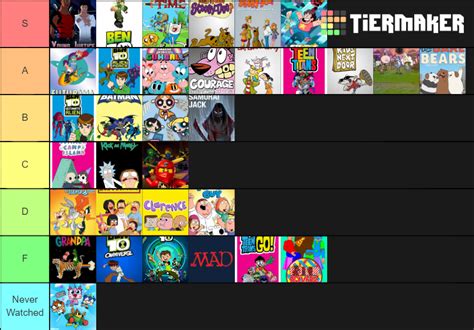 Cartoon Network Adult Swim Shows Tier List Community Rankings Tiermaker