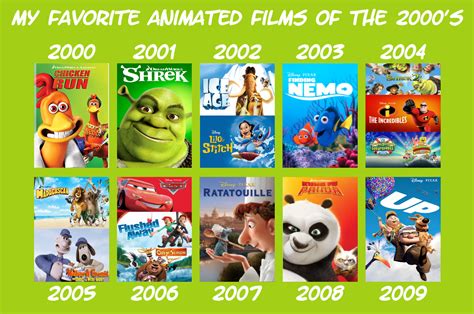 My Favorite Animated Films Of The 2000s By Jacobstout On Deviantart