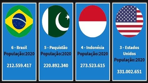 TOP 50 Países Mais Populosos do MUNDO 2020 YouTube