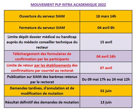 INTRA 2022 Publications Et Services Du SNUEP FSU SNUEP FSU LILLE