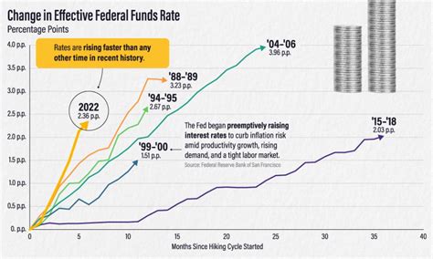 The Kobeissi Letter On Twitter While Inflation Hit A 40 Year High A