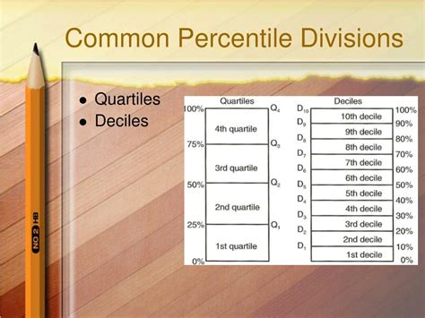 Ppt Percentiles Powerpoint Presentation Free Download Id2099940