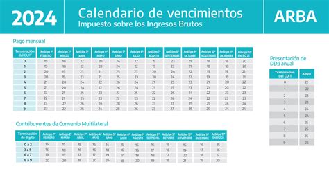 Calendario ARBA Vencimientos 2024mes Pdf