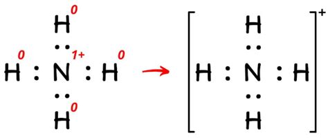 What Is The Charge On Nh4 Ammonium Ion And Why