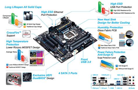 Gigabyte Ga B85m D3h Intel B85 Socket H3 Lga 1150 Micro Atx Placa