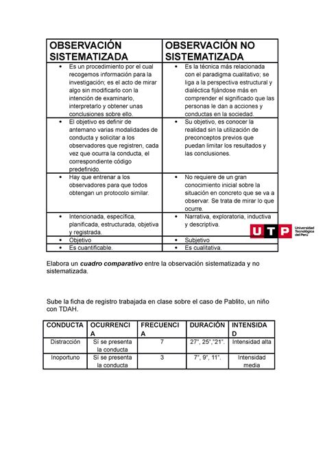 S Cuadro Comparativo Y Ficha De Registro Observaci N Sistematizada