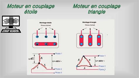 Conception d électro schémas et pièces de rechange selon la directive