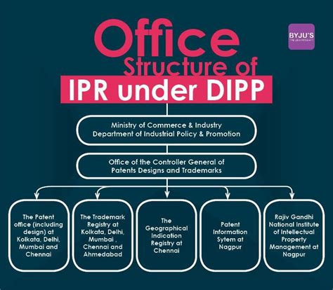 National Ipr Policy Upsc Notes For Gs Iii What Is National Intellectual