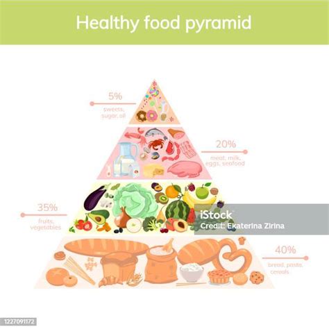 Piramide Alimentare Sana Su Sfondo Bianco Grafica Vettoriale Immagini Vettoriali Stock E Altre