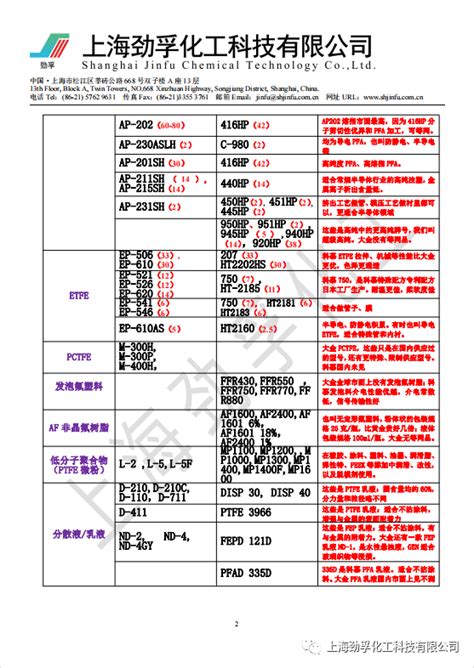 大金与科慕杜邦氟树脂常见型号的物性等同归纳对比大金氟塑料与科慕氟塑料等同牌号分类简要点评