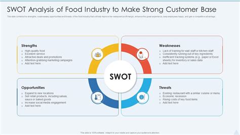 Restaurant Swot Analysis Guide And Examples 40 Off