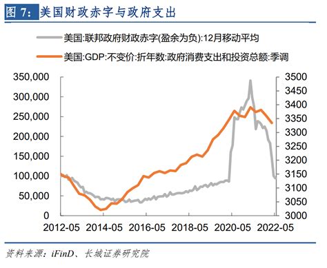 美国经济步入衰退周期 ——美国经济专题报告 经济观察网 － 专业财经新闻网站