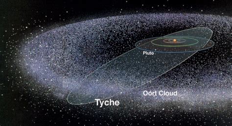 Difference between Kuiper Belt and Oort cloud