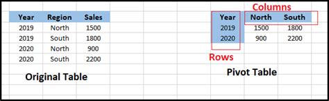 Sql Server Pivot Javatpoint