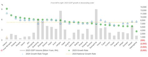 China Gdp Growth Target Expected At Around Slightly Higher